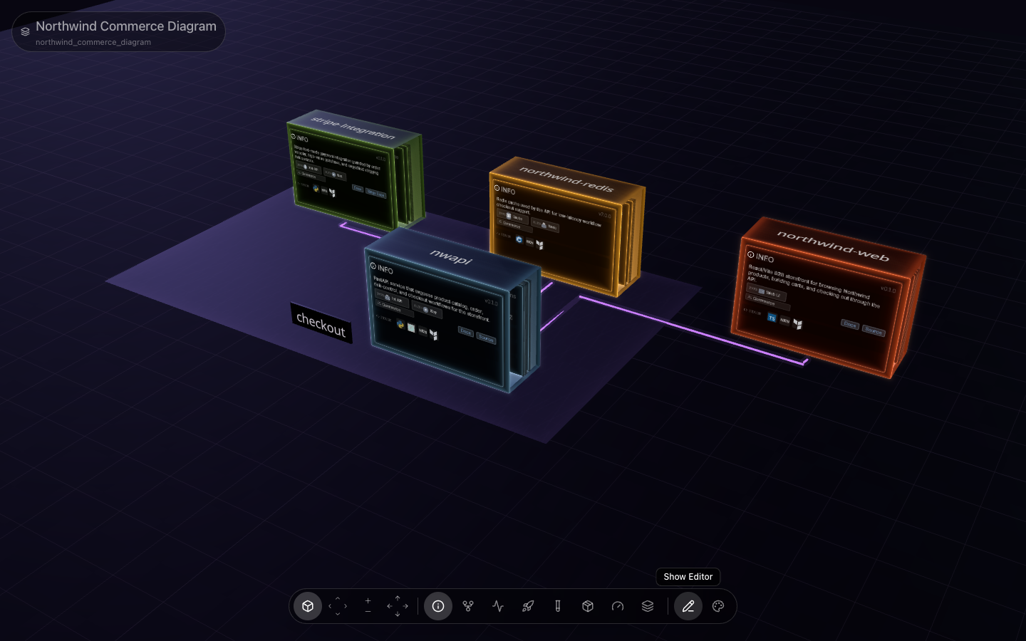 Scryr’s Northwind Commerce diagram: API connected to Redis, Stripe, and the web app, with Info cards and Docs and Source links